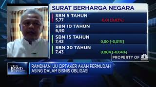 UU Ciptaker Disahkan, Investor Obligasi Cermati Stabilitas Pasar