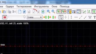 Forex Tester - тестирование стратегий