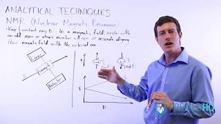 Nuclear Magnetic Resonance (NMR)