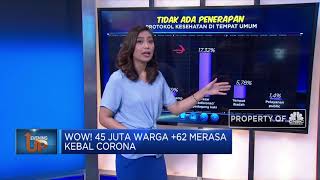 Wow! 45 Juta Warga +62 Merasa Kebal Corona