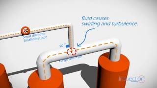 API 570 - Injection Point - Inspection Academy - Piping