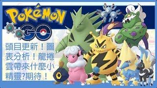 Pokemon go 頭目更新!圖表分析!龍捲雲帶來什麼小精靈?期待!