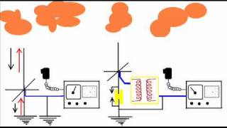 Antenna terra ed isolamento Galvanico Eliminiamo il QRN