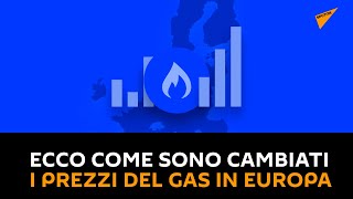 Ecco come sono cambiati i prezzi del gas in Europa