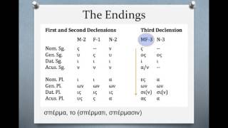 Biblical Greek: The Third Declension