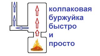 Колпаковая буржуйка быстро и просто