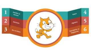 Scratch'da Ses Kullanımı - Arka Plan Müzik Ekleme - Fon Müziği Ekleme