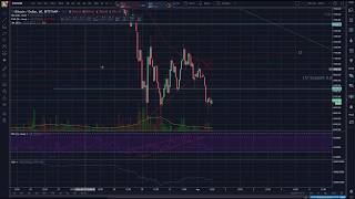 Bitcoin - Critical Points - Key Levels - Technical Analysis - Elliott Wave
