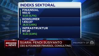IHSG Melesat Lebih dari 3% Menembus Level 4.700