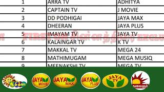 அரசு கேபிள் டீவி செட்ஃபாக்ஸ் விலை மற்றும் சேனல்கள் | TACTV SET TOP BOX PRICE, CHANNEL LIST