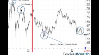 Committed To Gold (Fearless Wealth's Market Situation Report)
