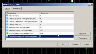 Индикатор и оболочка ACDC для торгового терминала MetaTrader 5