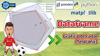 ️+ + ¿Quién es el jugador más completo? | Gráficas de polígonos o telaraña | Pandas | Matplotlib