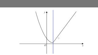 Edexcel A2 Pure Paper 2 2019 q6 Functions