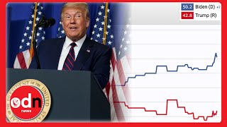 Donald Trump Claims Poll Numbers Are in His Favour Despite Official Data