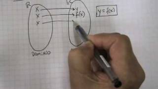 PSU Matemática: Función 02