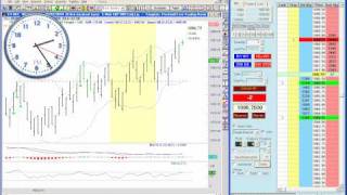 Rockwell Trading Strategies - Part 1: Here's The Seahawk Strategy in Action