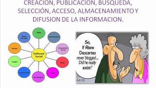 video web 2 0 para bibliotecas