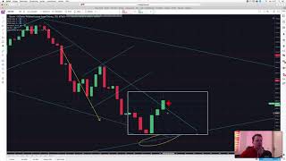 ?+1500$ Bitcoin Analyse ?Wendepunkt erreicht