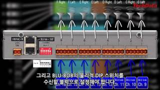 BSS Soundweb London Hardware Overview Ch.7 BLU BIB and BOB_KOREAN