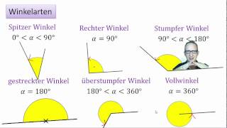2.2 Winkelarten