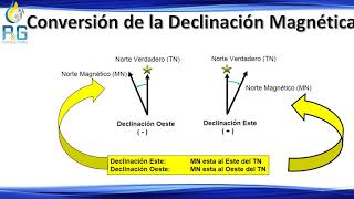 NORTE MAGNETICO 02