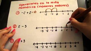 Recta numérica