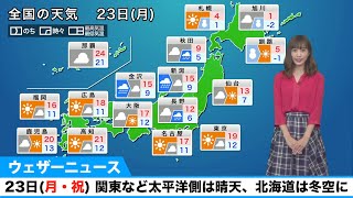 23日(月・祝)の天気／関東など太平洋側は晴天、北海道は冬空に