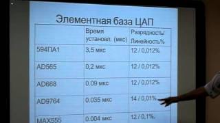 Цифро-аналоговые преобразователи