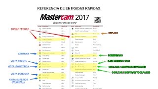 00 INSTUCCIONES VIDEOCURSO MASTERCAM 2017