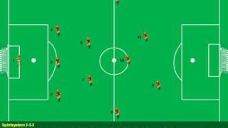 Hammer! Fußball Taktik 3-5-2 erklärt Dir Fußball Bundesliga Profi Renno!