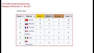 чемпионат мира по водным видам спорта 2017, медальный зачет