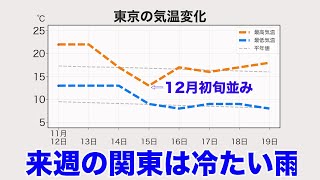 来週の関東は冷たい雨降る初冬の寒さに