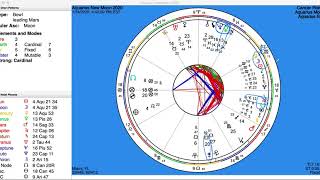 Aquarius New Moon 2020 for Twin Flames: Are you sure you're ready for union NOW?
