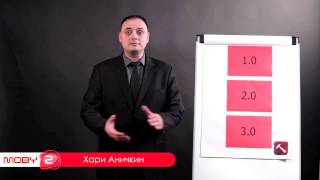 03."Тайната на заклинание 3.0 в продажбите!" с Хари Аничкин