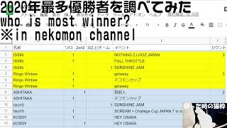 今年最多優勝者は誰？ 今年も集計しました NEKOMON AWARD 2020 動画編集する暇が無いので淡々とライブ配信