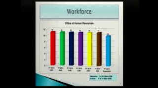 FY 2019 Budget Summary Office of Human Resources