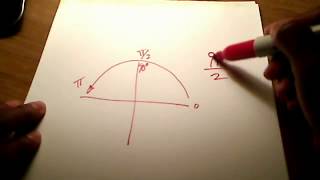 Calc I- Integrate trig function from -9pi_2 to 9pi_2. - poyser