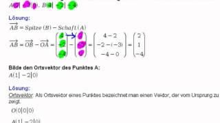 Vektor aus zwei Punkten-Ortsvektor