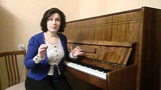 Что такое музыкальный слух? Виды музыкального слуха.