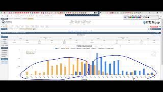 CME max pain. Уровни маркет-мейкера, анализ опционов CME