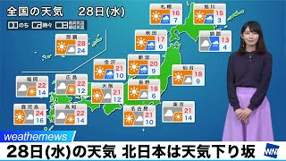 28日(水)の天気北日本は天気下り坂　東、西日本も雲が多め