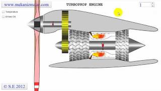 Turboprop Engine