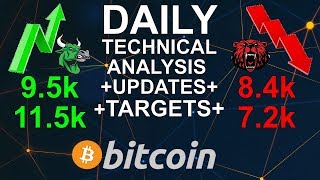 BITCOIN ₿ Futures Gap to 8.5k, Be Careful - 17.06.2019 - BTC Technical Analysis & Targets