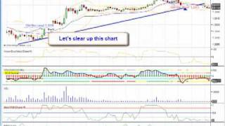Atlas Line Indicator explained to traders