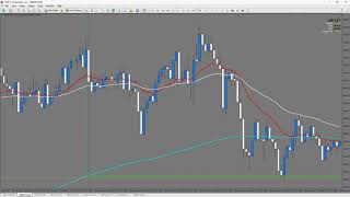 Wick Fill Scalping - Blue Beast Style