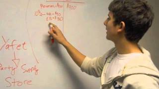 Money Multiplier Economics