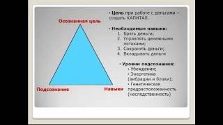Твое предназначение. Это надо знать - почему русским людям сложно стать финансово благополучными