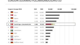 2015_Nordic Open_Danish Agro, DLA Grupp & Baltic Agro