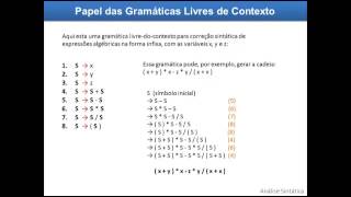Análise Sintática Parte 1 Compiladores